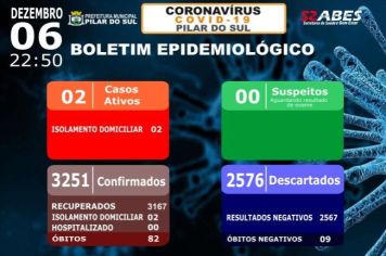 Boletim Epidemiológico - COVID-19 06/12/2021