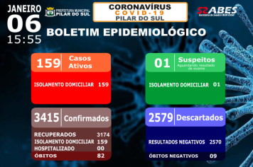 Boletim Epidemiológico - COVID-19 06/01/2022