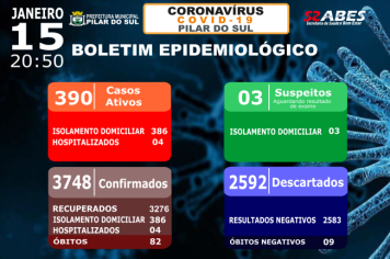 Boletim Epidemiológico - COVID-19 15/01/2022