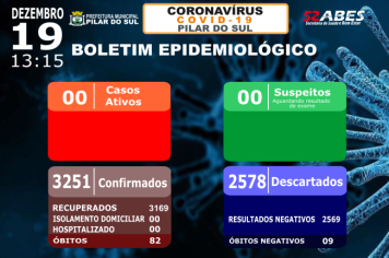Boletim Epidemiológico - COVID-19 19/12/2021