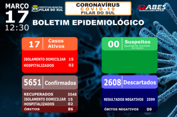 Boletim Epidemiológico - COVID-19 17/03/2022