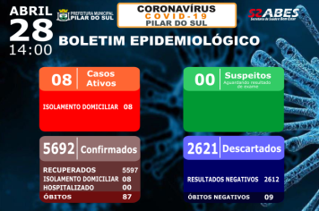 Boletim Epidemiológico - COVID-19 28/04/2022