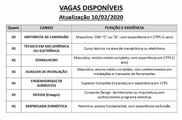 Vagas disponveis (10/02/2019) no PAT de Pilar do Sul