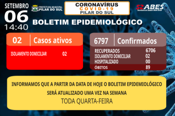 Boletim Epidemiológico - COVID-19 06/09/2022