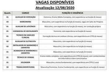 Vagas disponveis (12/08/2020) no PAT de Pilar do Sul
