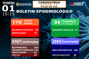 Boletim Epidemiológico - COVID-19 01/02/2022