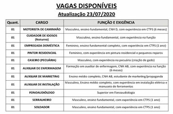 Vagas disponveis (23/07/2020) no PAT de Pilar do Sul