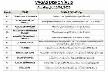 Vagas disponveis (10/08/2020) no PAT de Pilar do Sul