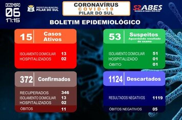 Boletim Epidemiolgico - COVID-19 06/12/2020