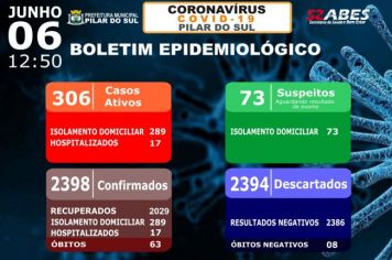 BOLETIM EPIDEMIOLÓGICO 06.06.2021