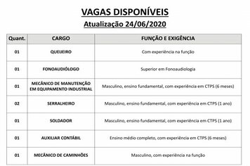 Vagas disponveis (24/06/2020) no PAT de Pilar do Sul