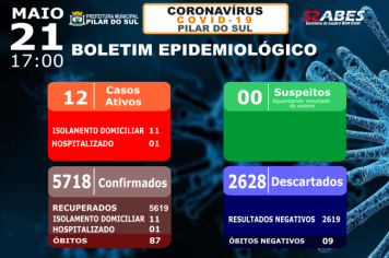 Boletim Epidemiológico - COVID-19 21/05/2022