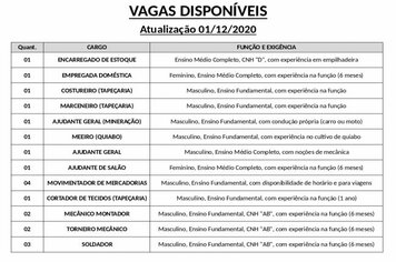Vagas disponveis (01/12/2020) no PAT de Pilar do Sul