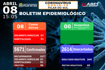 Boletim Epidemiológico - COVID-19 08/04/2022