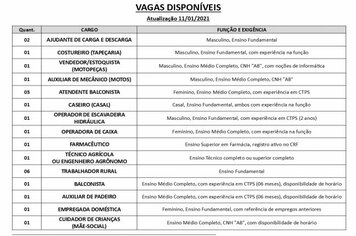 Vagas disponveis (11/01/2021) no PAT de Pilar do Sul