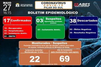 Boletim Epidemiolgico - COVID-19 27/05/2020