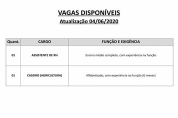 Vagas disponveis (04/06/2020) no PAT de Pilar do Sul