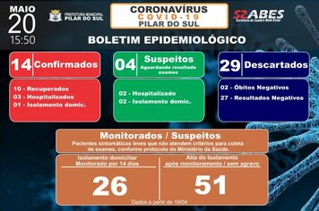 Boletim Epidemiolgico - COVID-19 20/05/2020