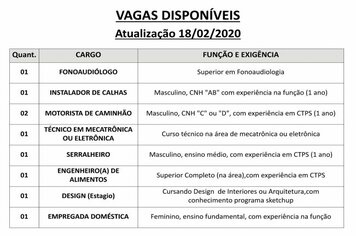 Vagas disponveis (18/02/2019) no PAT de Pilar do Sul