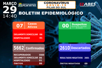 Boletim Epidemiológico - COVID-19 29/03/2022