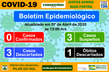 Boletim Epidemiolgico - COVID-19 07/04/2020