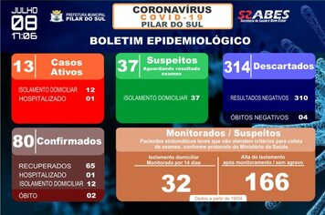Boletim Epidemiolgico - COVID-19 08/07/2020