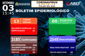 Boletim Epidemiológico - COVID-19 03/09/2021