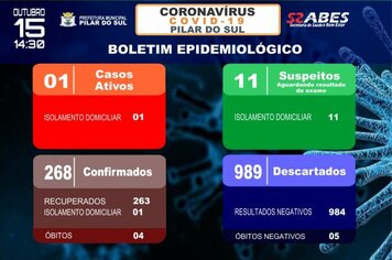 Boletim Epidemiolgico - COVID-19 15/10/2020