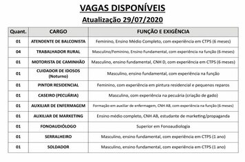 Vagas disponveis (29/07/2020) no PAT de Pilar do Sul