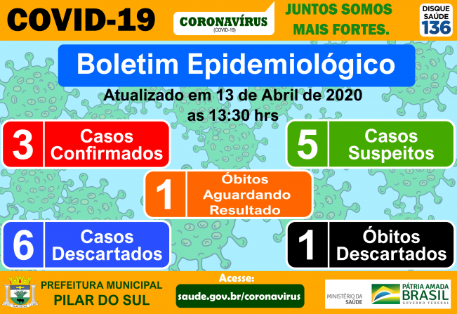Boletim Epidemiolgico - COVID-19 13/04/2020