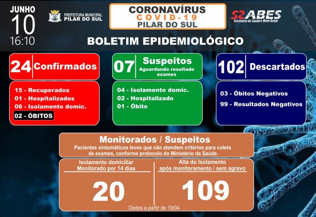 Boletim Epidemiolgico - COVID-19 10/06/2020
