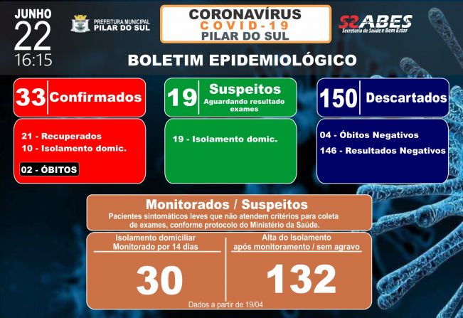 Boletim Epidemiolgico - COVID-19 22/06/2020
