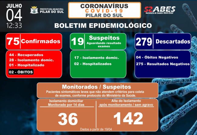 Boletim Epidemiolgico - COVID-19 04/07/2020