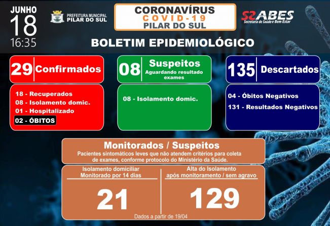 Boletim Epidemiolgico - COVID-19 18/06/2020