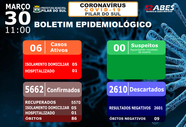 Boletim Epidemiológico - COVID-19 30/03/2022