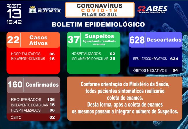 Boletim Epidemiolgico - COVID-19 13/08/2020