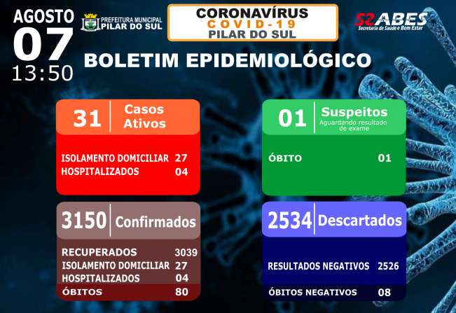 Boletim Epidemiológico - COVID-19 07/08/2021