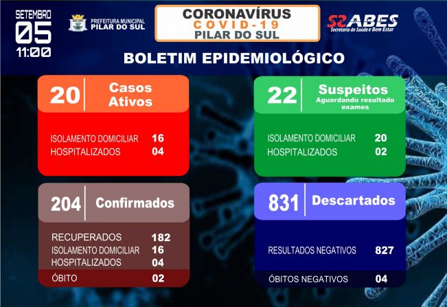 Boletim Epidemiolgico - COVID-19 05/09/2020