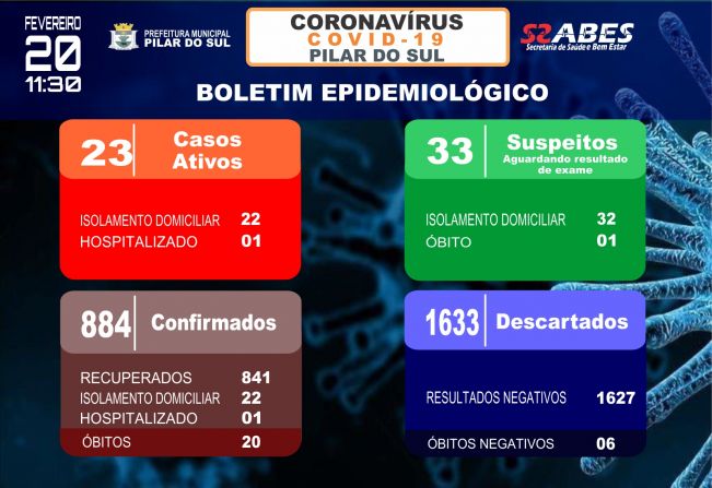 Boletim Epidemiolgico - COVID-19 20/02/2021