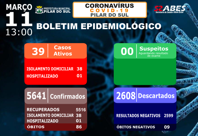 Boletim Epidemiológico - COVID-19 11/03/2022