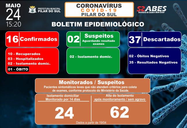 Boletim Epidemiolgico - COVID-19 24/05/2020
