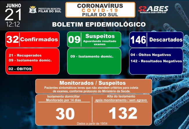 Boletim Epidemiolgico - COVID-19 21/06/2020