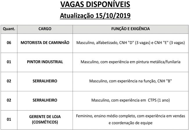 Vagas disponveis (15/10/2019) no PAT de Pilar do Sul-SP