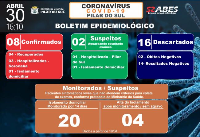 Boletim Epidemiolgico - COVID-19 30/04/2020