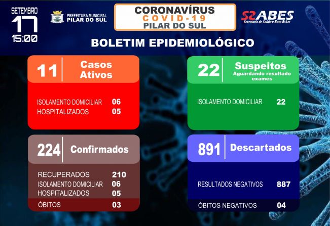 Boletim Epidemiolgico - COVID-19 17/09/2020