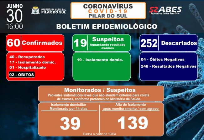 Boletim Epidemiolgico - COVID-19 30/06/2020