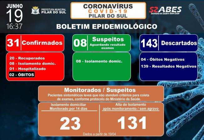 Boletim Epidemiolgico COVID-19 19/06/2020