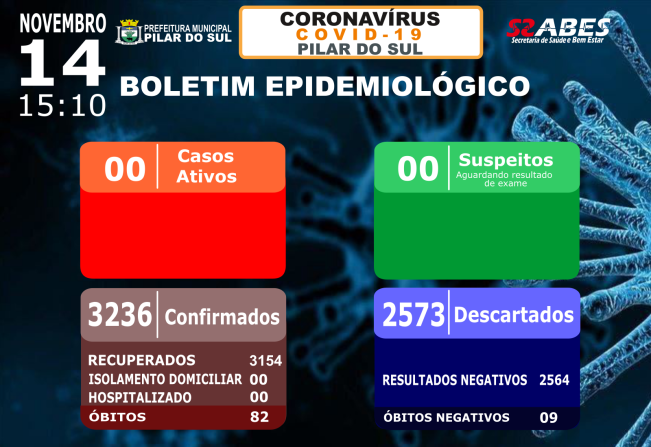 Boletim Epidemiológico - COVID-19 14/11/2021