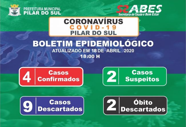 Boletim Epidemiolgico - COVID-19 18/04/2020