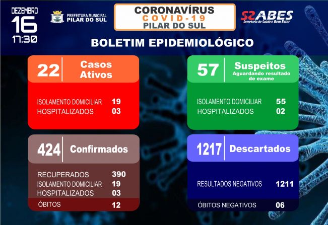 Boletim Epidemiolgico - COVID-19 16/12/2020